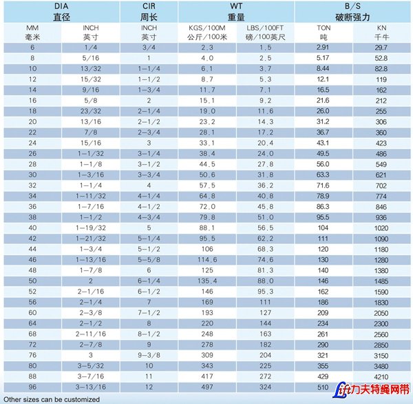迪尼玛缆绳