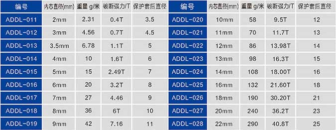 超高分子量聚乙烯电力牵引绳