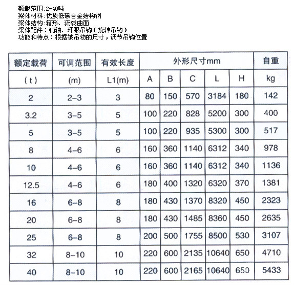 HLA吊梁参数
